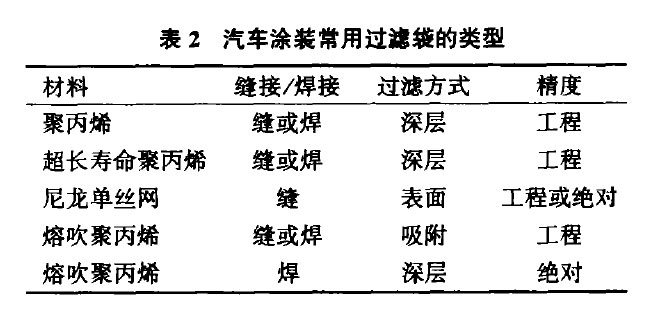 預處理、電泳榴莲推广APP网站入口的選型
