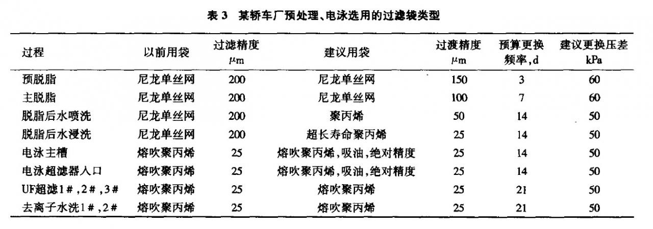 預處理、電泳榴莲推广APP网站入口的選型