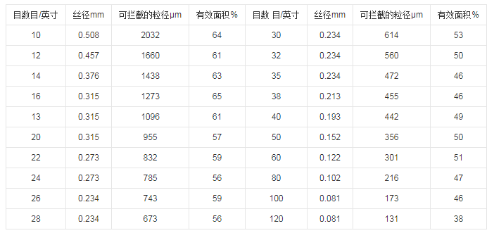 液體榴莲推广APP网站入口目數